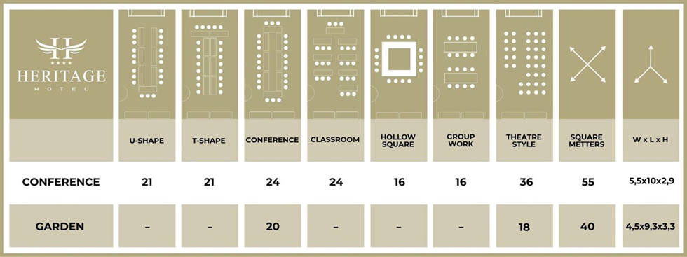 Capacity and seating layouts for the Conference and Garden venues at Heritage Hotel